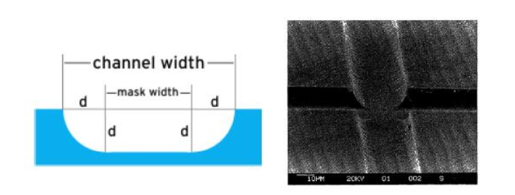 利澳国际注册科技