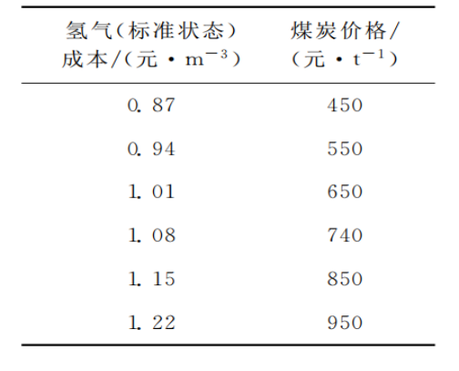利澳国际注册科技