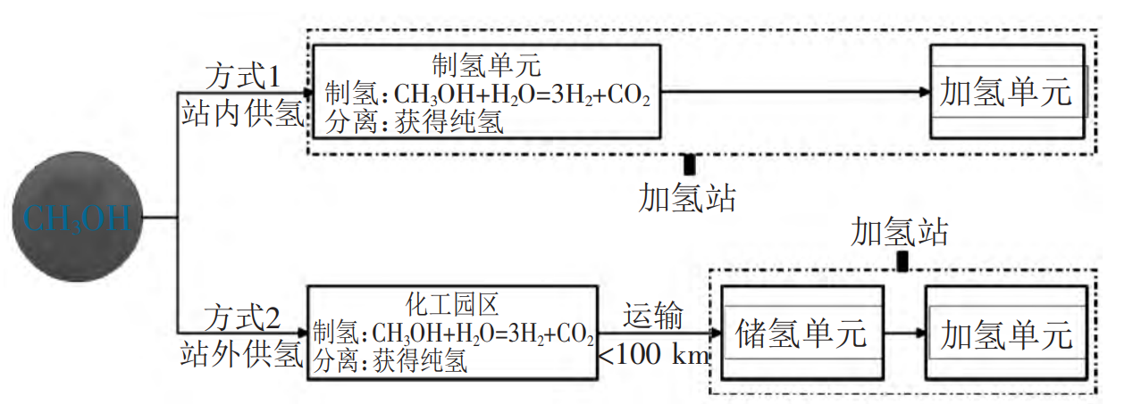 利澳国际注册科技