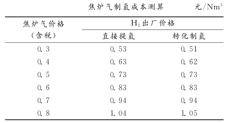 利澳国际注册科技