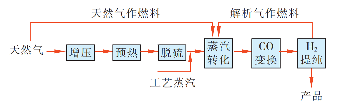 利澳国际注册科技