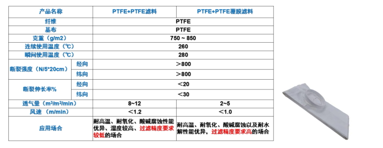 利澳国际注册科技