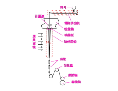 利澳国际注册科技