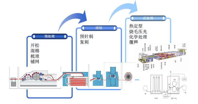 利澳国际注册科技