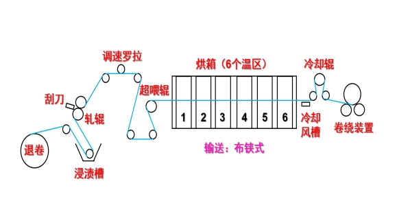 利澳国际注册科技