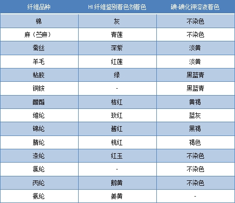 利澳国际注册科技