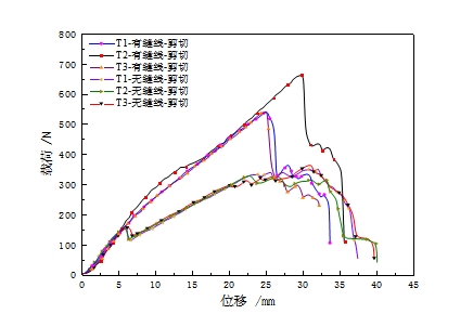 利澳国际注册科技