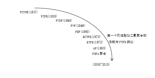 利澳国际注册科技