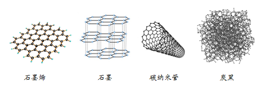 利澳国际注册科技