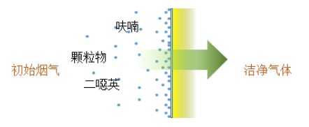 利澳国际注册科技