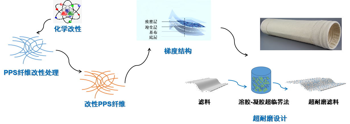 利澳国际注册科技