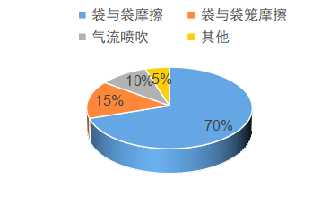 利澳国际注册科技
