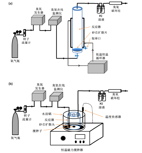 利澳国际注册科技