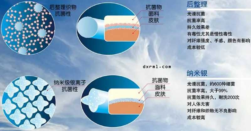 利澳国际注册科技