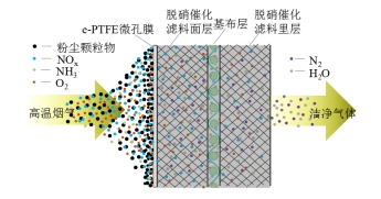 利澳国际注册科技