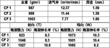 利澳国际注册科技