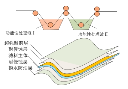 利澳国际注册科技