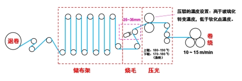 利澳国际注册科技