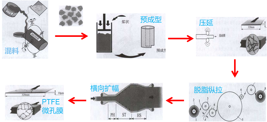利澳国际注册科技