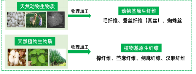 利澳国际注册科技