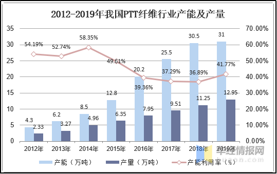 利澳国际注册科技