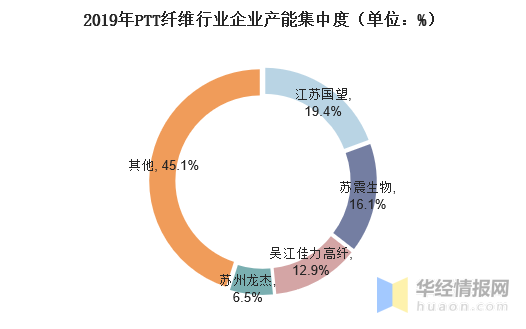 利澳国际注册科技