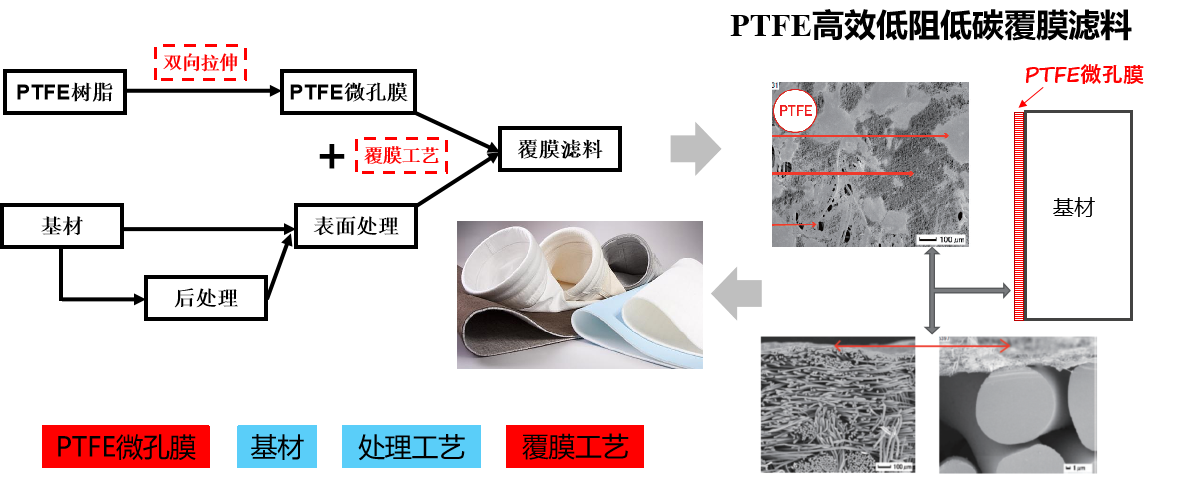 利澳国际注册科技