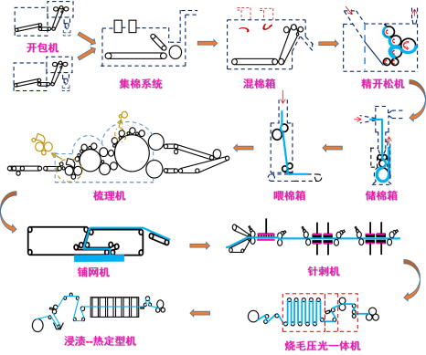 利澳国际注册科技