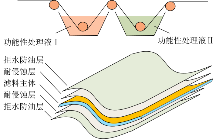 利澳国际注册科技